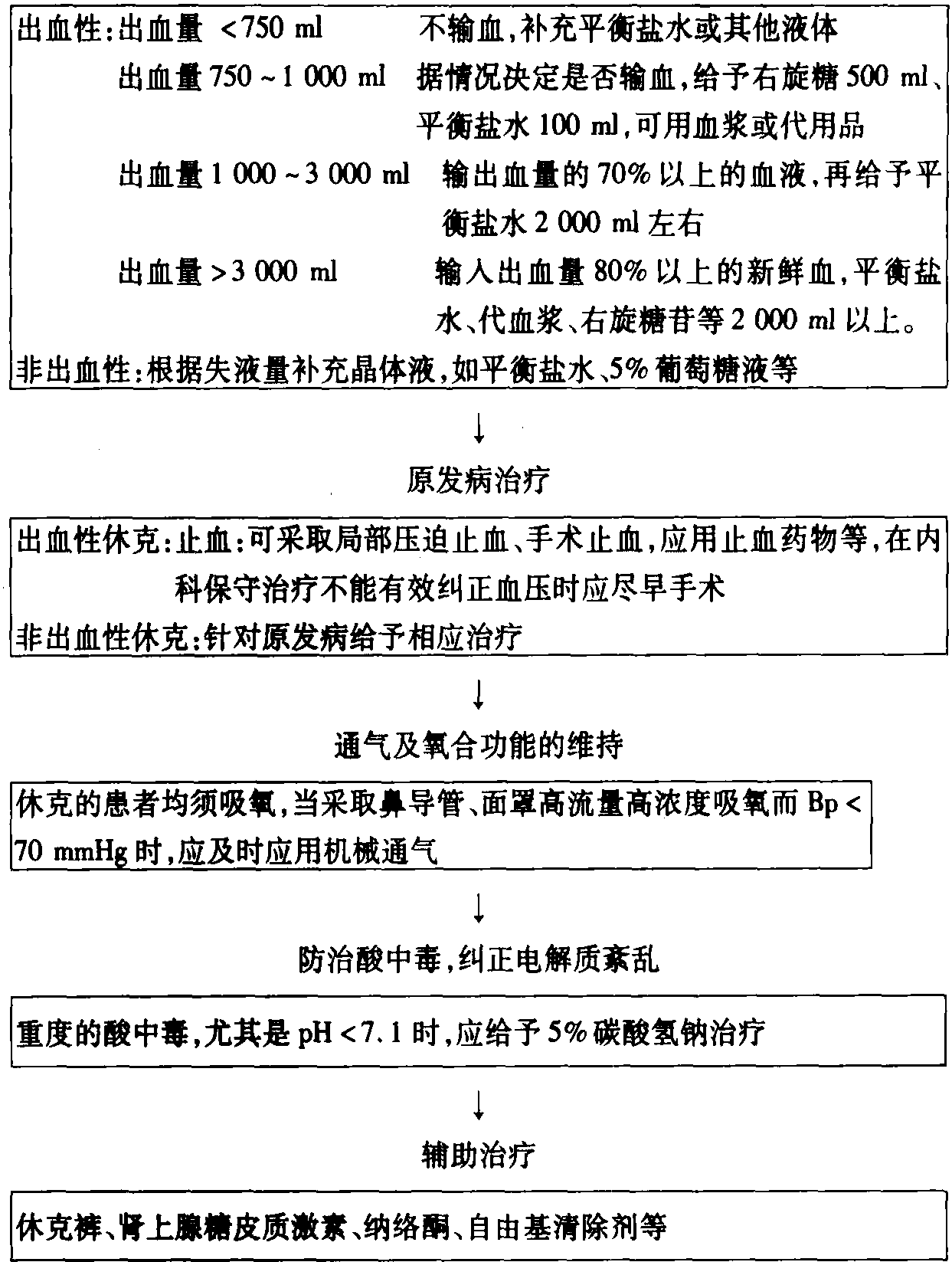 第五節(jié) 低血容量性休克